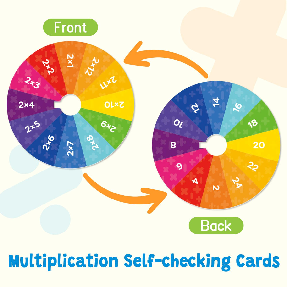 Multiplication & Division Math Game with 25 Self-Checking Flash Cards