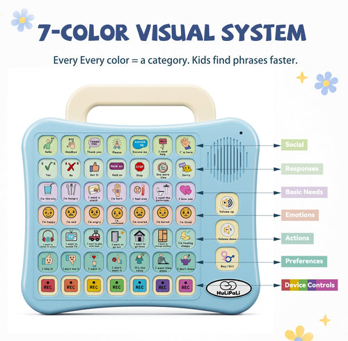 HuLiPaLi AAC Device for Autism, Communication Tool for Nonverbal Kids